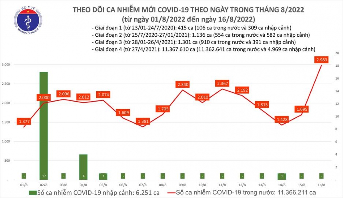 phu huynh thay doi quyet dinh, cho con tiem vaccine de nam hoc moi an toan hinh anh 1