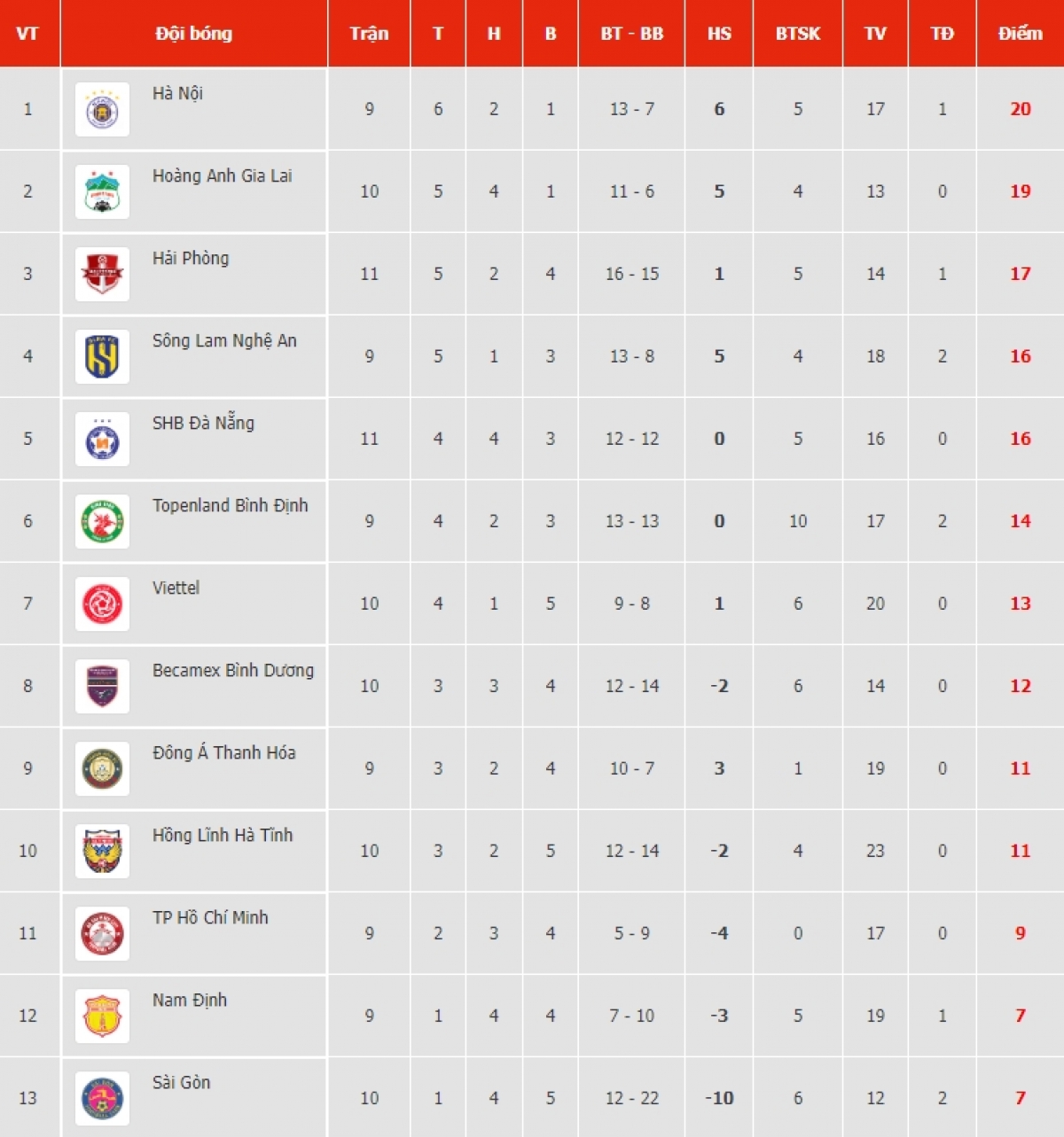 trUc tiEp binh Dinh 0-1 ha noi fc chu nha vung len tim ban go hinh anh 5