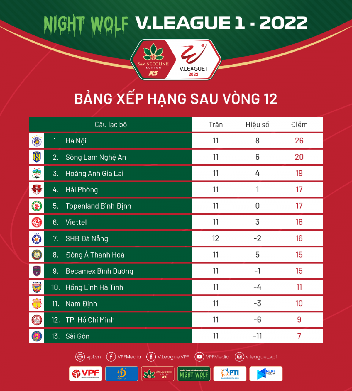 trUc tiEp viettel fc 0 - 0 slna Doi cong man nhan hinh anh 6