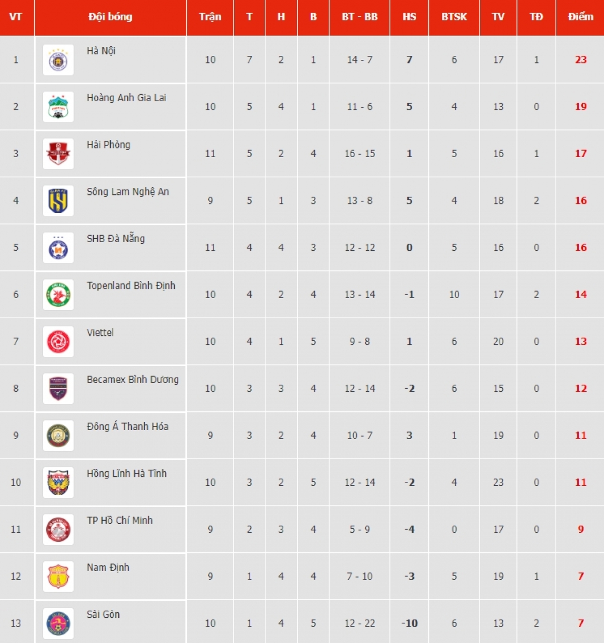 tuan hai ghi ban dang cap, ha noi fc thang nghet tho binh Dinh hinh anh 1