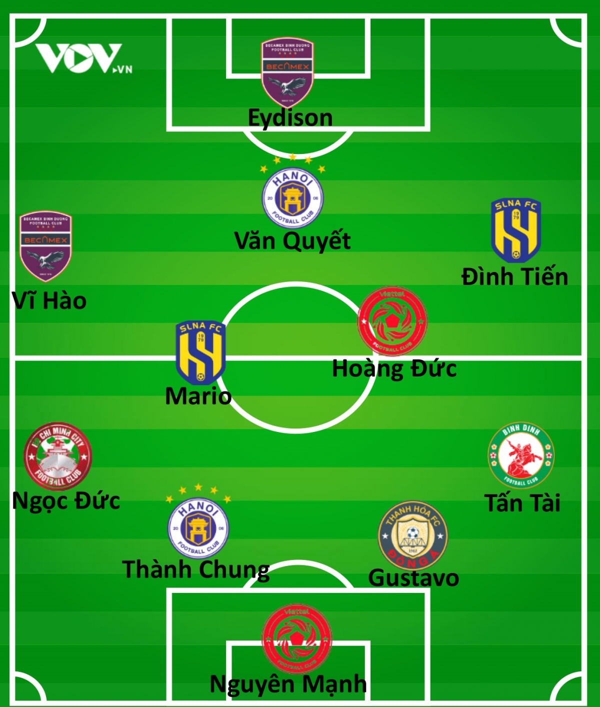 Đội hình tiêu biểu vòng 12 v-league 2022 Ấn tượng văn quyết hình ảnh 1 Doi hinh tieu bieu vong 12 v-league 2022 An tuong van quyet hinh anh 1