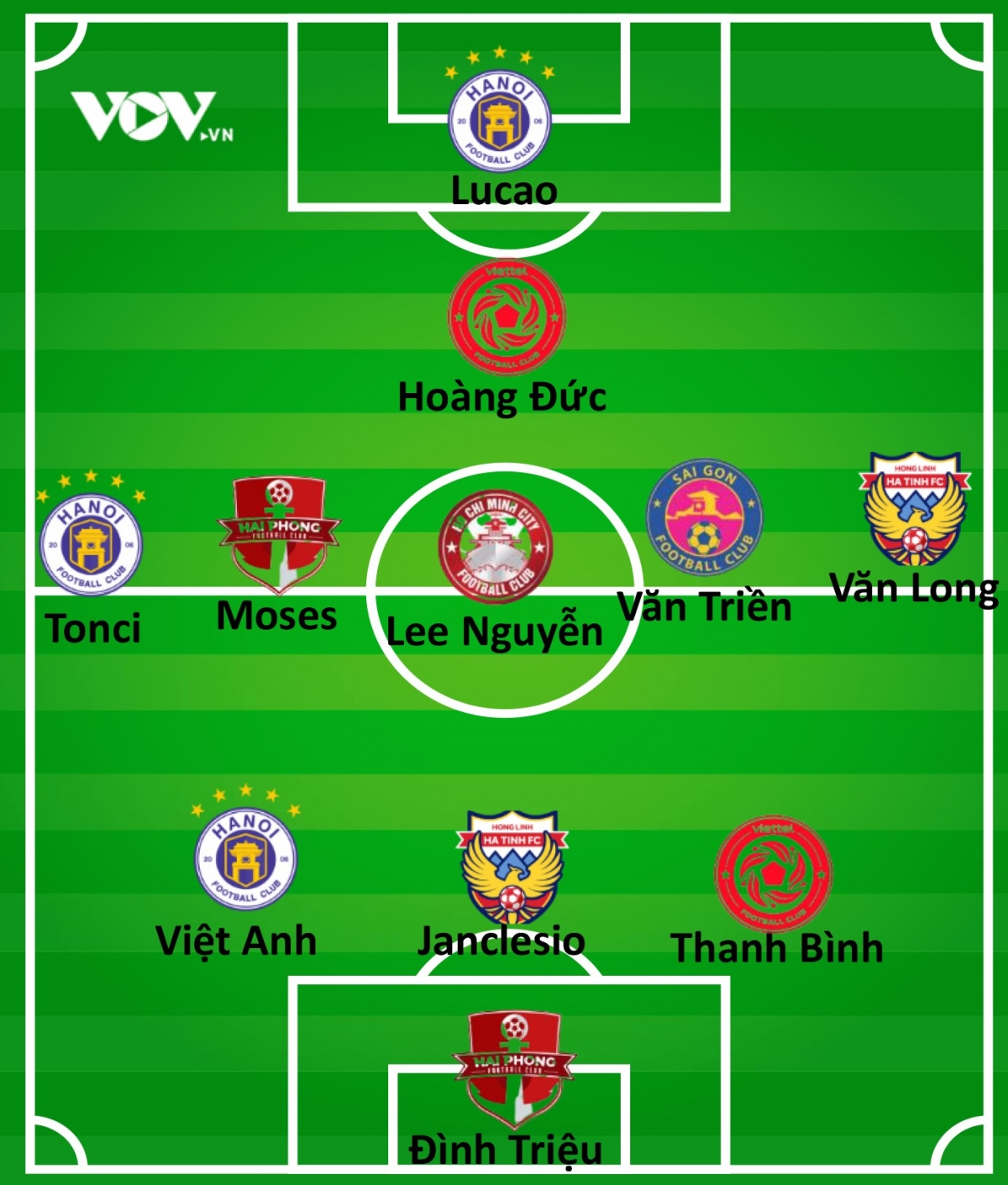 Đội hình tiêu biểu vòng 13 v-league 2022 hà nội fc áp đảo hình ảnh 1 Doi hinh tieu bieu vong 13 v-league 2022 ha noi fc ap dao hinh anh 1