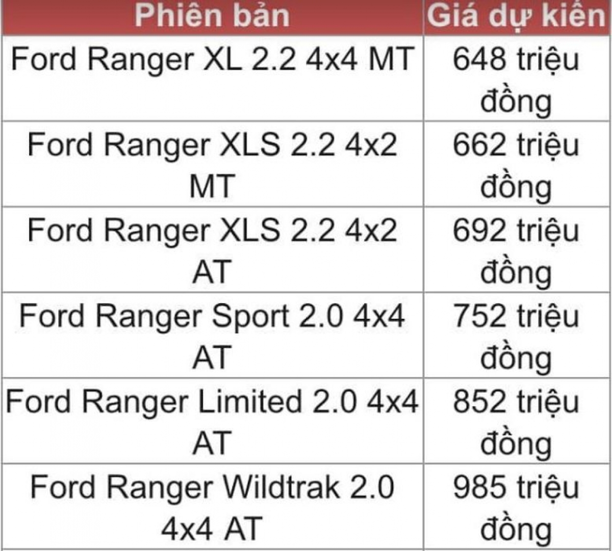 chưa ra mắt chính thức, ford ranger thế hệ mới đã lộ giá từng phiên bản hình ảnh 1 chua ra mat chinh thuc, ford ranger the he moi da lo gia tung phien ban hinh anh 1