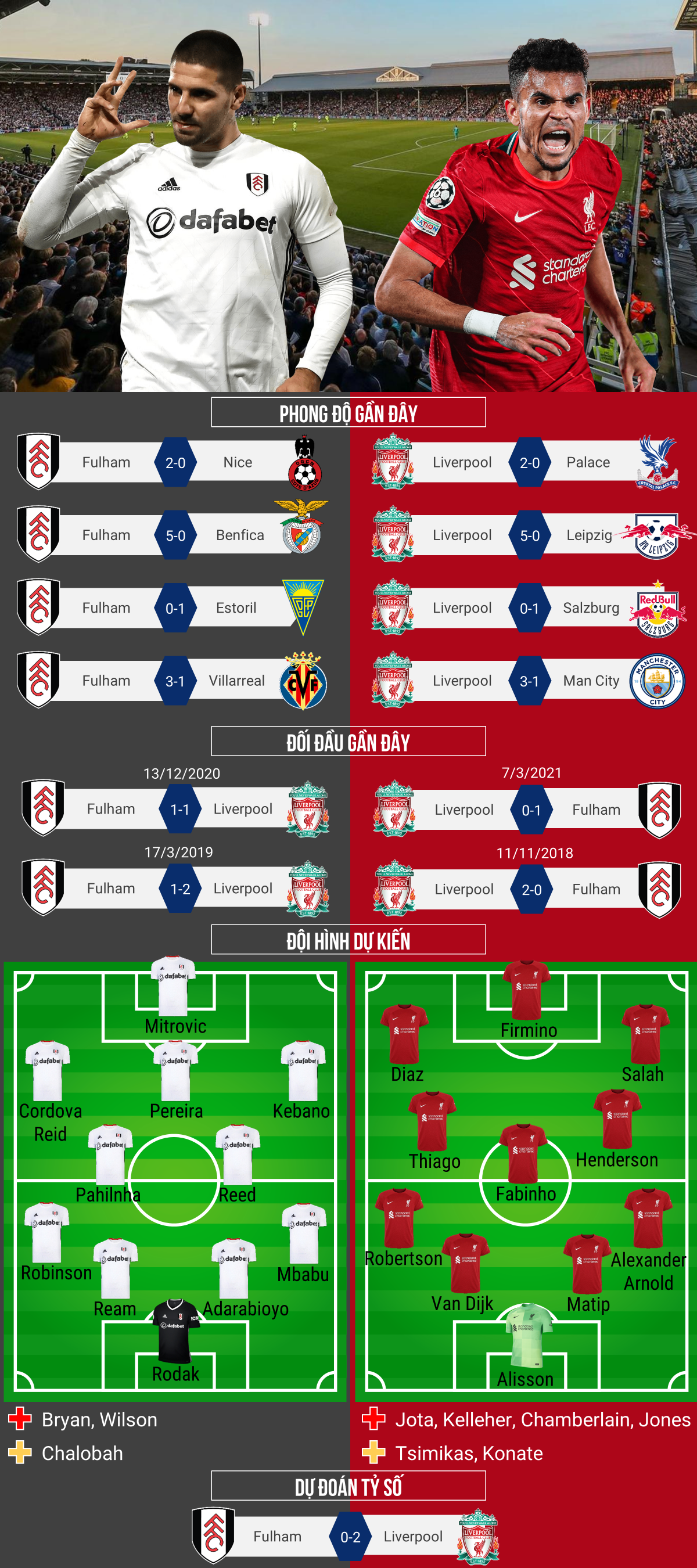 trỰc tiẾp fulham - liverpool vòng 1 ngoại hạng anh 2022 2023 hình ảnh 2 trUc tiEp fulham - liverpool vong 1 ngoai hang anh 2022 2023 hinh anh 2