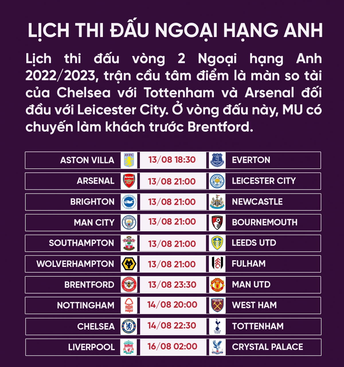 lịch thi đấu ngoại hạng anh vòng 2 chelsea đại chiến tottenham hình ảnh 1 lich thi dau ngoai hang anh vong 2 chelsea dai chien tottenham hinh anh 1