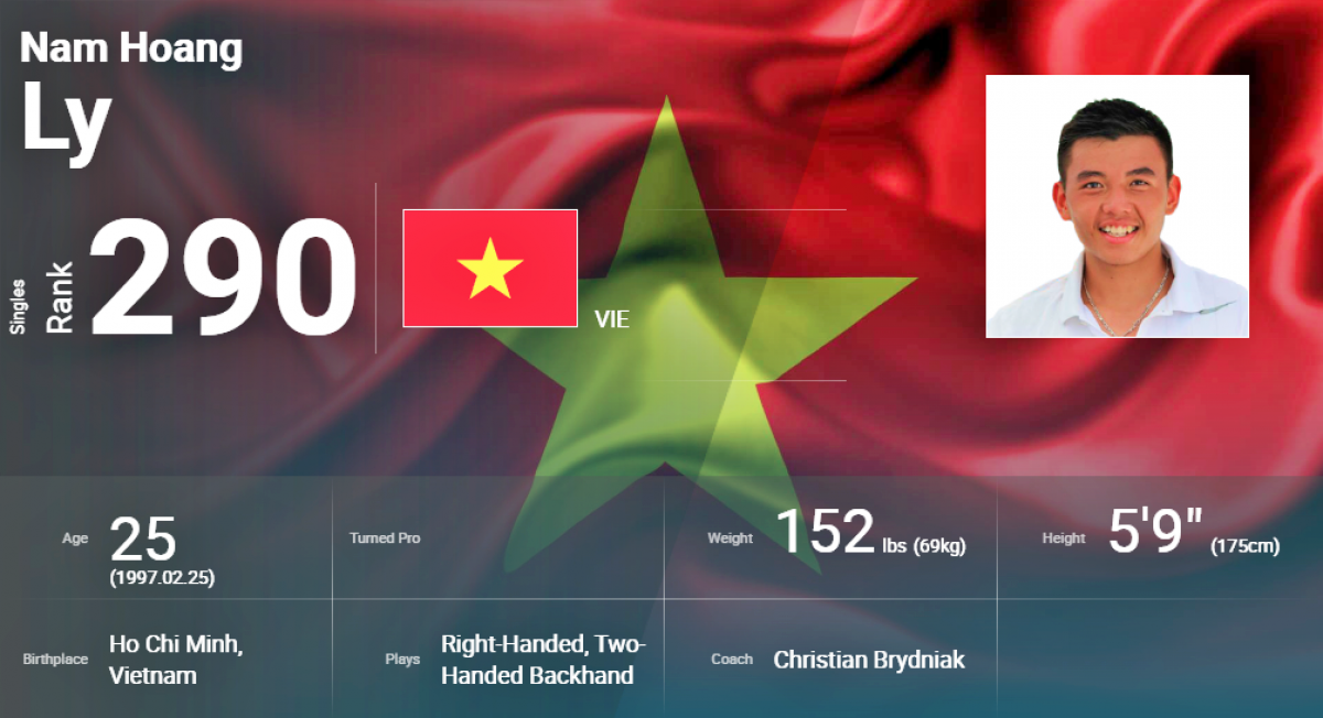 lý hoàng nam xếp hạng 290 thế giới, đứng trên cả stan wawrinka hình ảnh 1 ly hoang nam xep hang 290 the gioi, dung tren ca stan wawrinka hinh anh 1