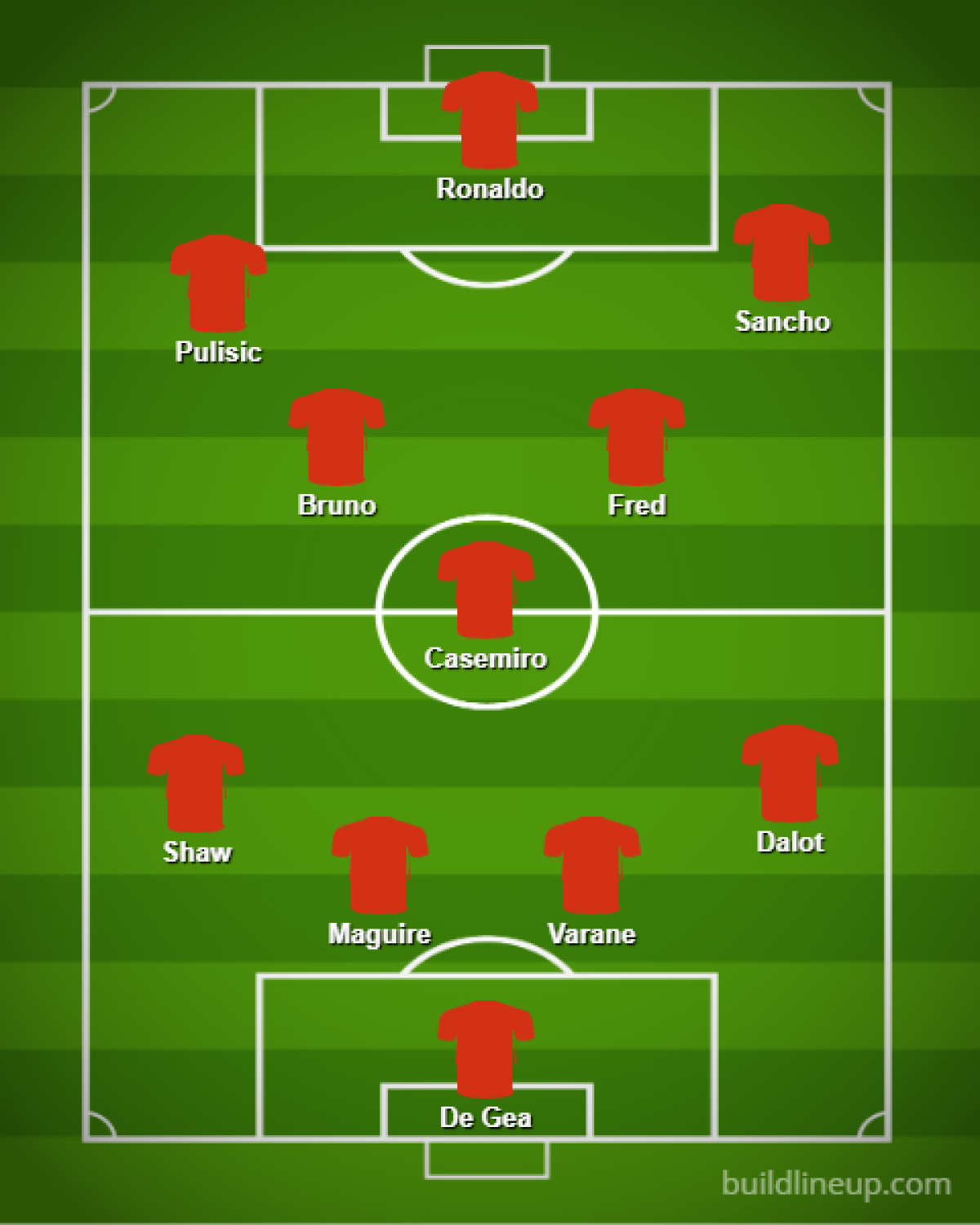 du doan doi hinh toi uu cua mu khi co casemiro va christian pulisic hinh anh 12