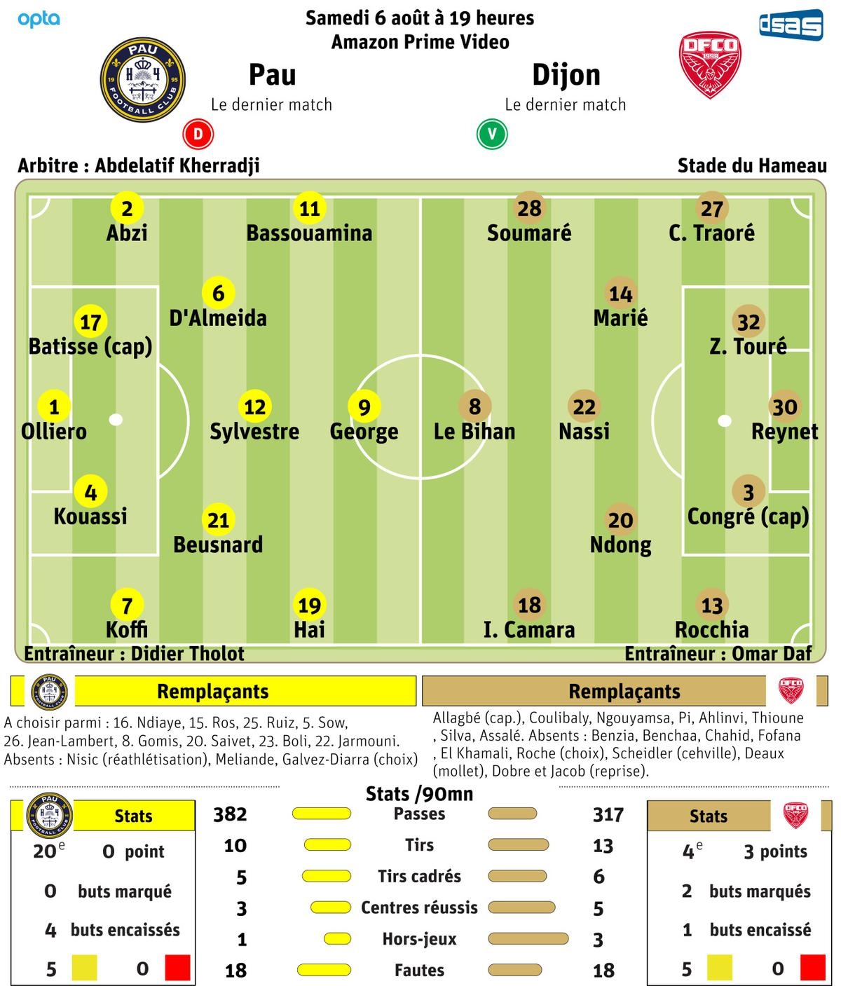 trUc tiEp pau fc 0-0 dijon quang hai danh got dieu nghe hinh anh 6