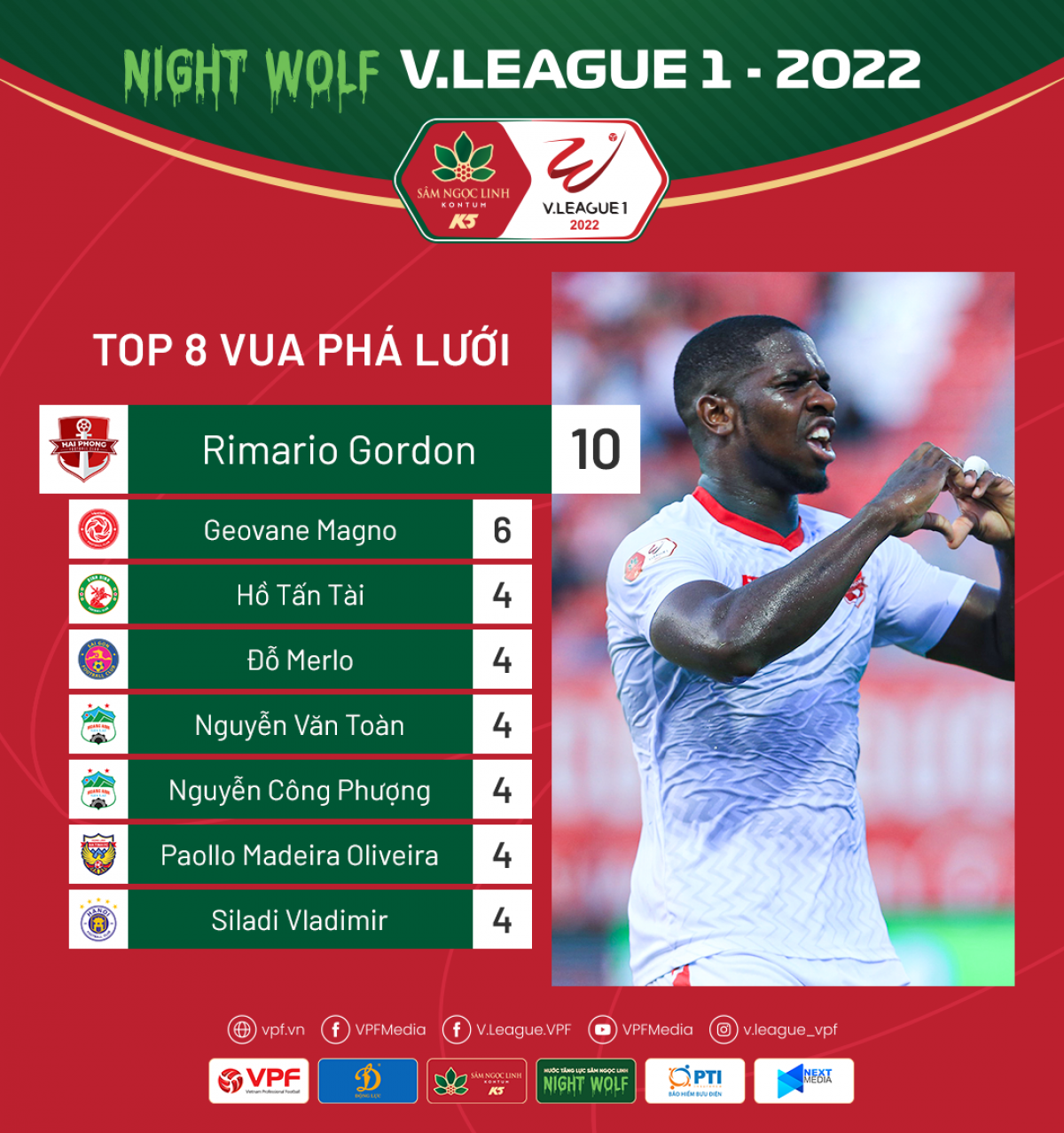 vua phá lưới v-league 2022 cựu sao hagl không có đối thủ hình ảnh 1 vua pha luoi v-league 2022 cuu sao hagl khong co doi thu hinh anh 1