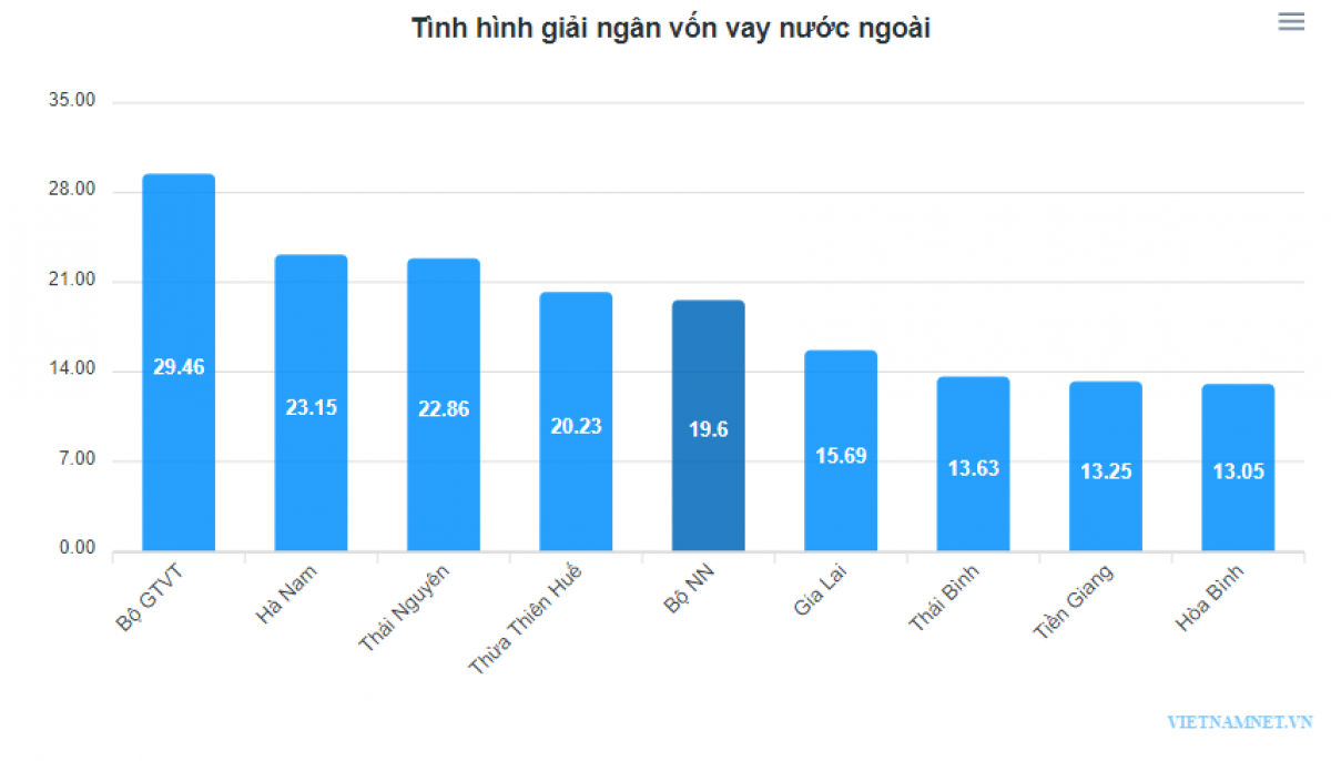 khong tieu duoc tien, binh duong, ha noi, Dong nai xin tra lai hinh anh 1