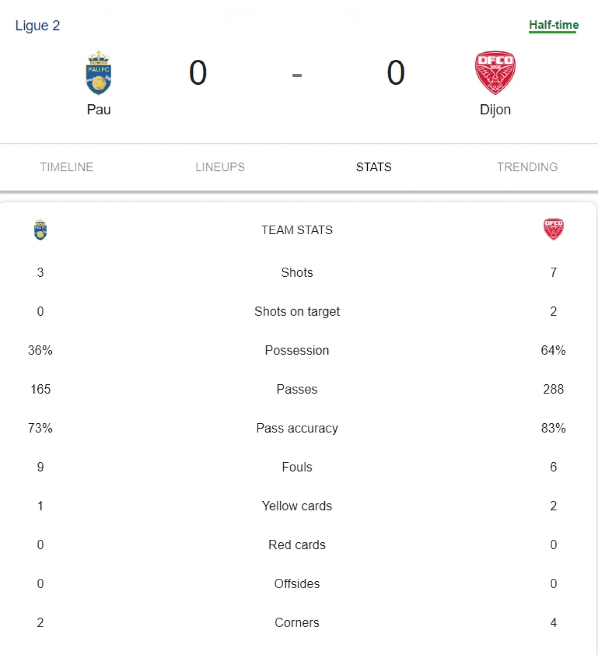 quang hai lan dau da chinh o ligue 2, pau fc chia diem voi dijon hinh anh 5