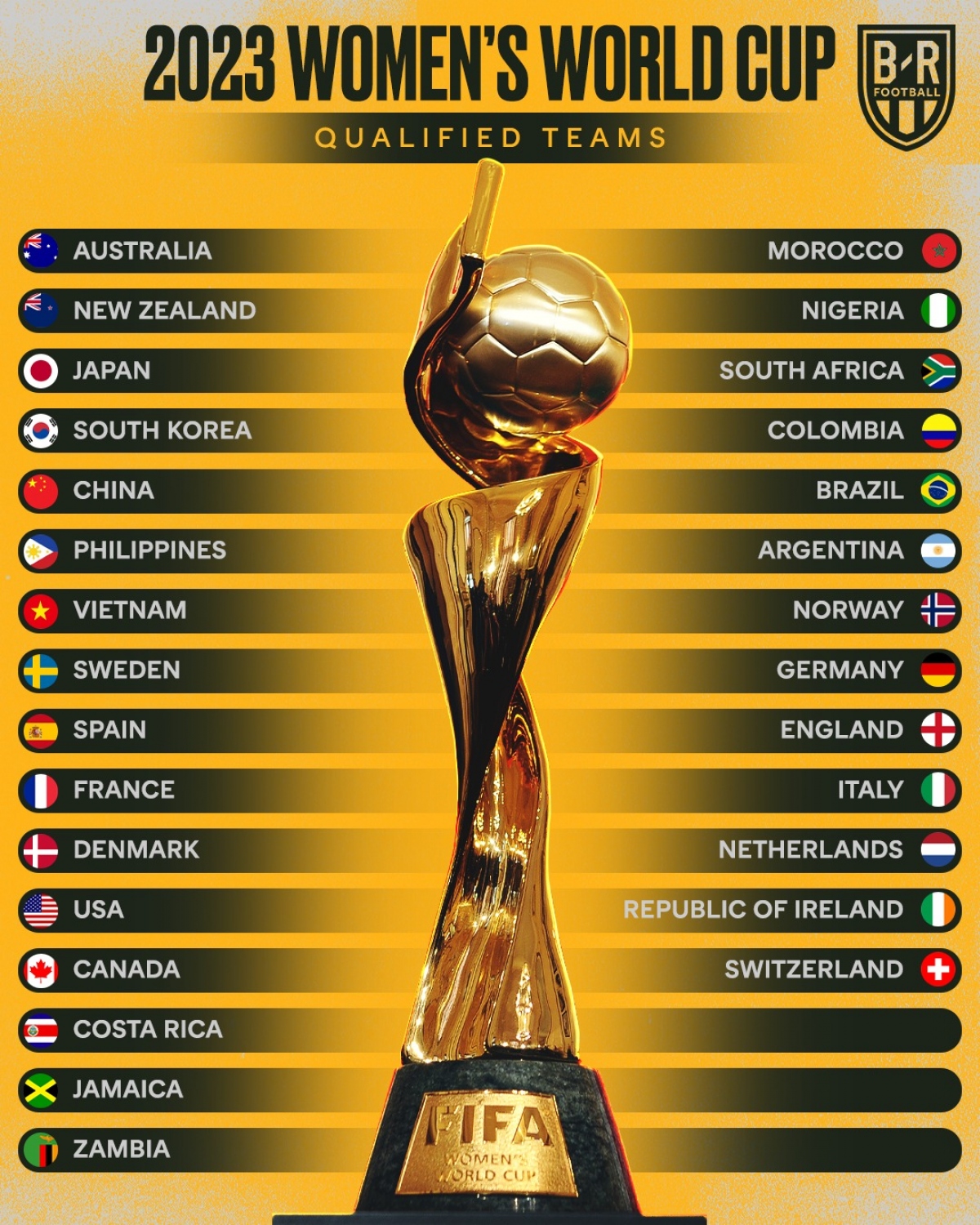 xac dinh them 2 doi co the doi dau Dt nu viet nam o world cup 2023 hinh anh 2