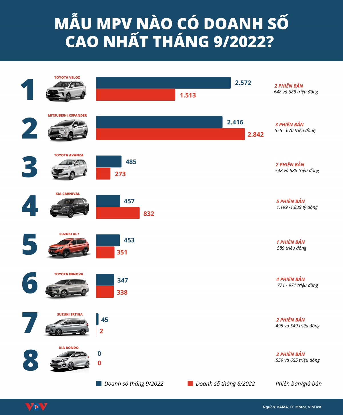 mẫu mpv nào bán được nhiều nhất trong tháng 9 2022 hình ảnh 1 mau mpv nao ban duoc nhieu nhat trong thang 9 2022 hinh anh 1