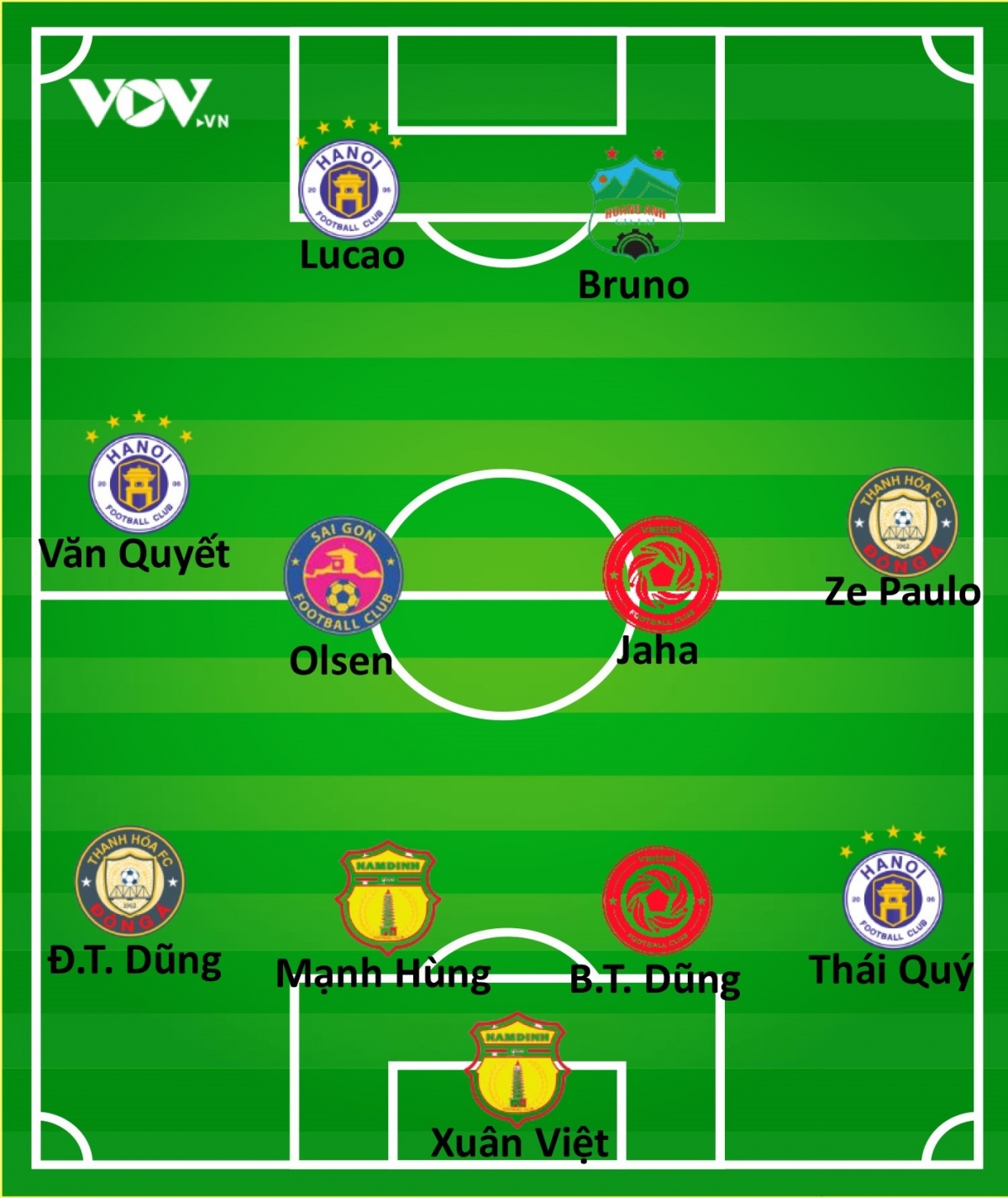 Đội hình tiêu biểu vòng 17 v-league 2022 hà nội fc áp đảo hình ảnh 2 Doi hinh tieu bieu vong 17 v-league 2022 ha noi fc ap dao hinh anh 2