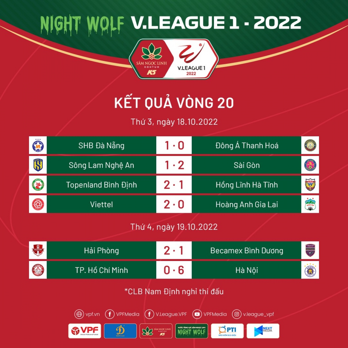 bảng xếp hạng v-league 2022 mới nhất cuộc đua trụ hạng khó lường, hagl lâm nguy hình ảnh 1 bang xep hang v-league 2022 moi nhat cuoc dua tru hang kho luong, hagl lam nguy hinh anh 1