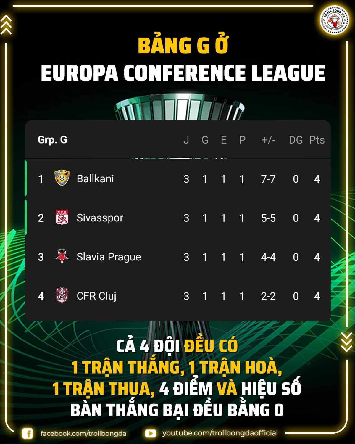 biem hoa 24h erling haaland va hlv pep guardiola khoe co bap hinh anh 5