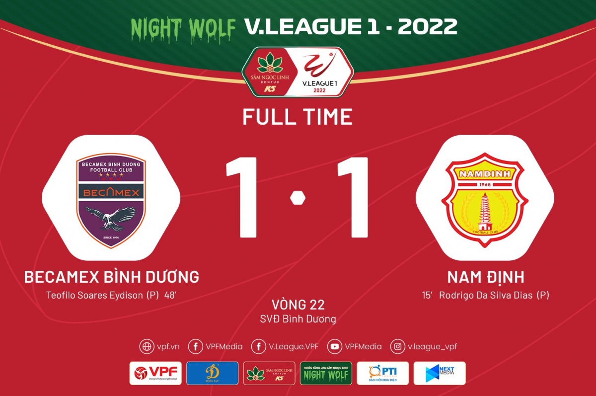 kết quả v-league 2022 hà tĩnh và nam Định bị cầm hòa, cuộc đua trụ hạng hấp dẫn hình ảnh 1 ket qua v-league 2022 ha tinh va nam Dinh bi cam hoa, cuoc dua tru hang hap dan hinh anh 1