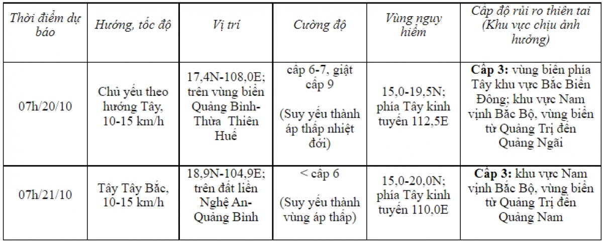 bão số 6 gia m cươ ng đô , di chuyê n theo hươ ng tây tây nam hình ảnh 1 bao so 6 gia m cuo ng do , di chuye n theo huo ng tay tay nam hinh anh 1