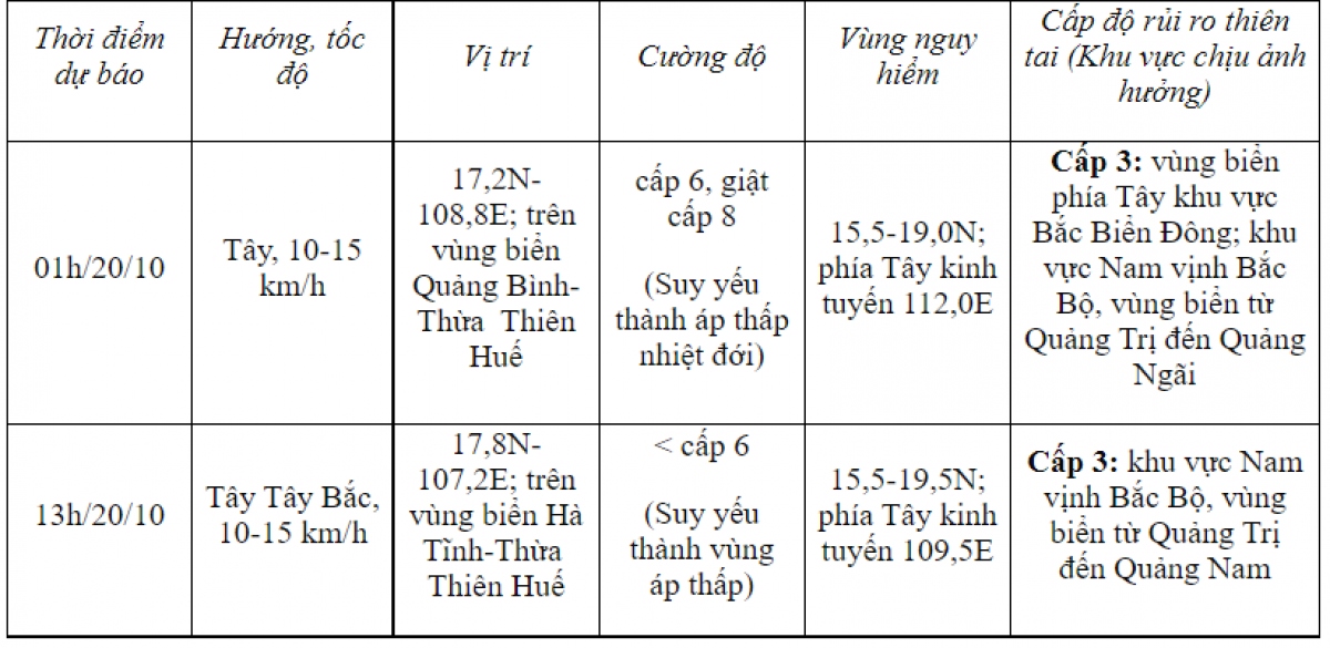 bão số 6 tiếp tục giảm cường độ, trên vu ng biê n phi a tây bă c quâ n đa o hoa ng sa hình ảnh 1 bao so 6 tiep tuc giam cuong do, tren vu ng bie n phi a tay ba c qua n da o hoa ng sa hinh anh 1