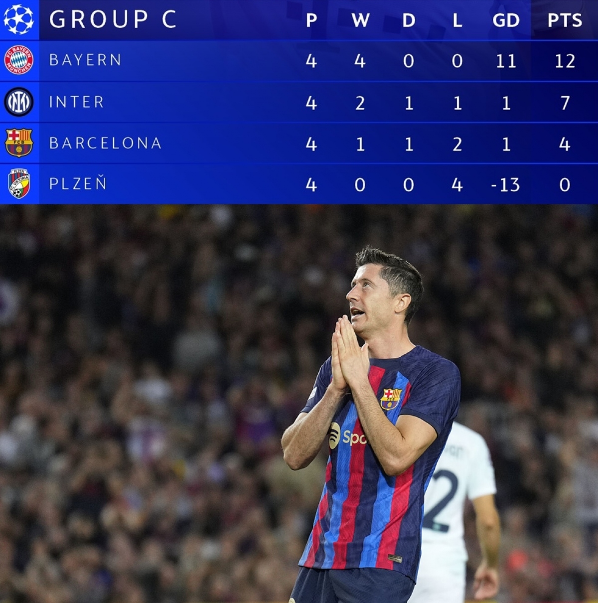 kịch bản nào để barca đi tiếp ở cúp c1 châu Âu hình ảnh 1 kich ban nao de barca di tiep o cup c1 chau Au hinh anh 1