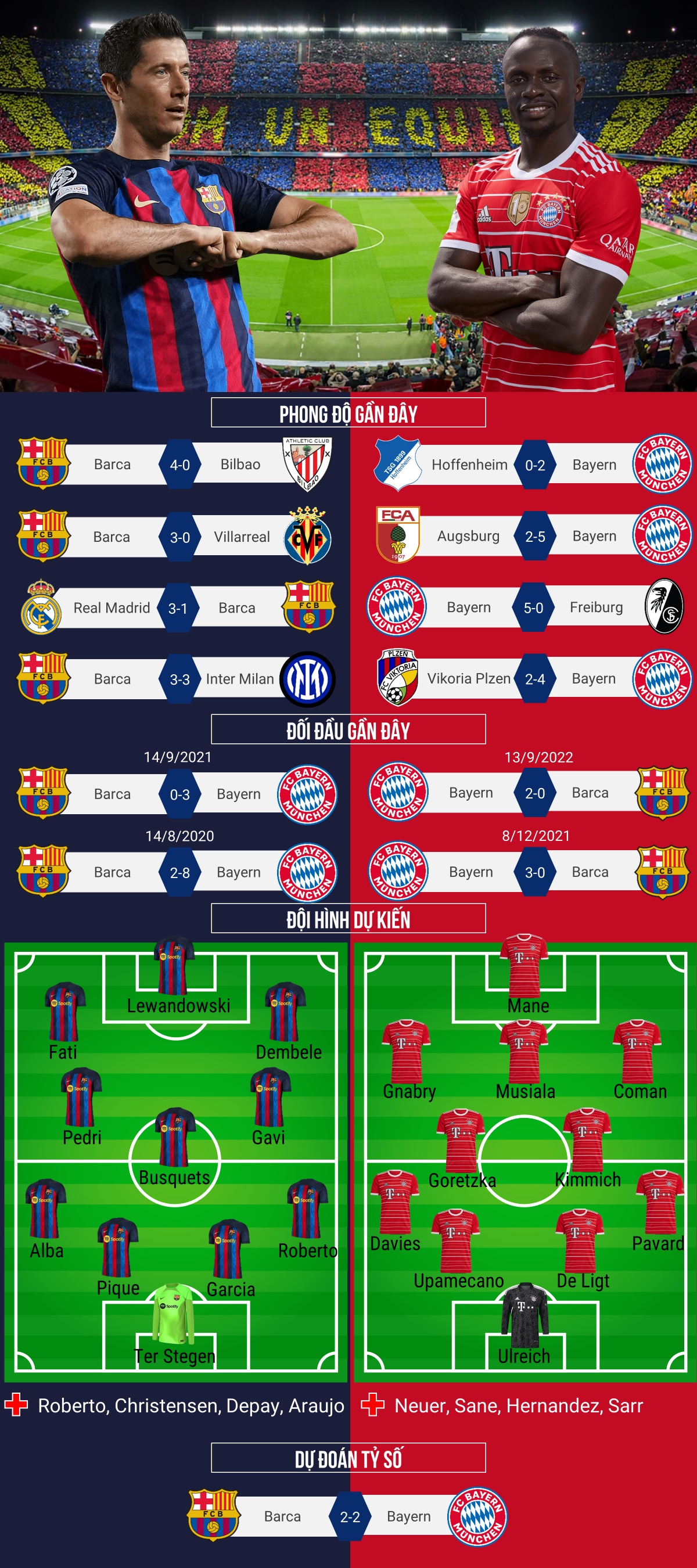 trỰc tiẾp barca - bayern munich bữa tiệc bàn thắng ở nou camp hình ảnh 2 trUc tiEp barca - bayern munich bua tiec ban thang o nou camp hinh anh 2