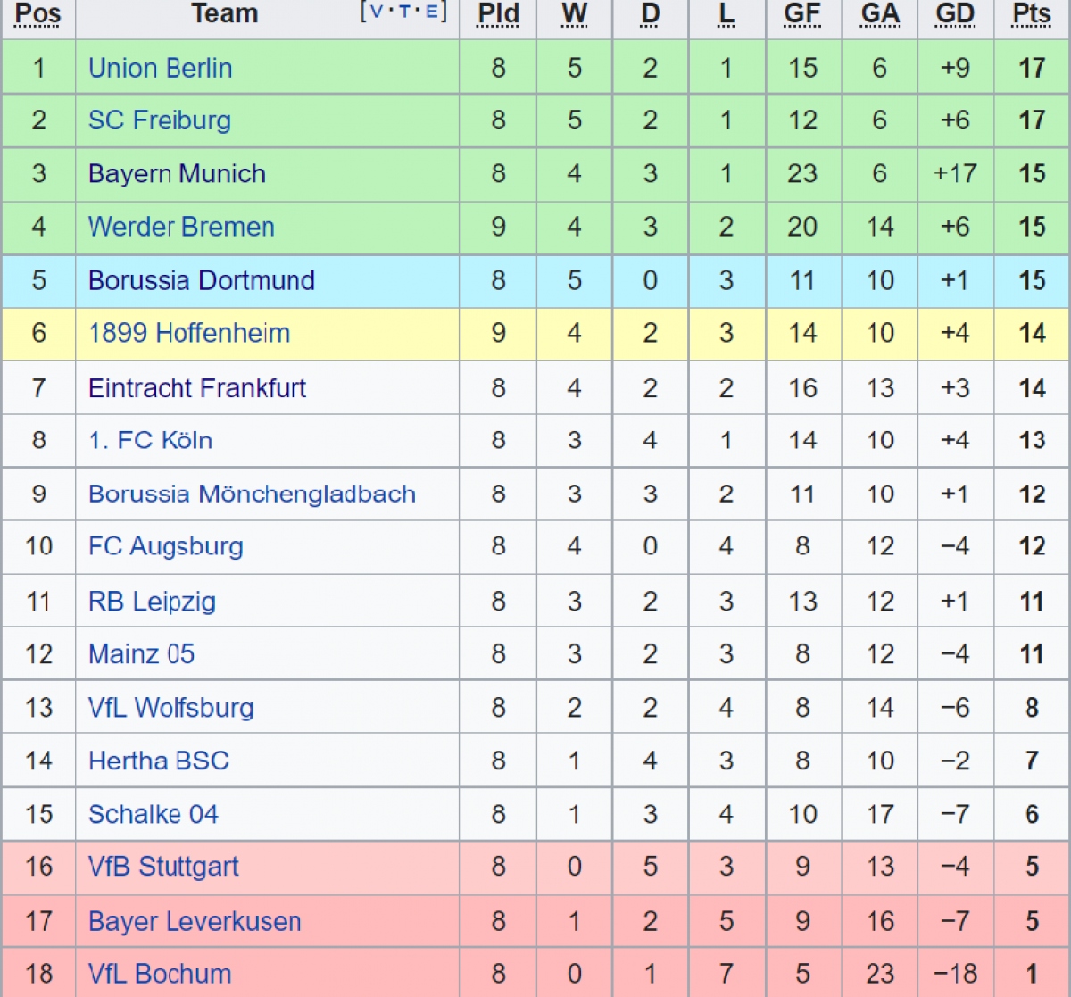 trực tiếp dortmund - bayern munich khó cản đội khách hình ảnh 1 truc tiep dortmund - bayern munich kho can doi khach hinh anh 1