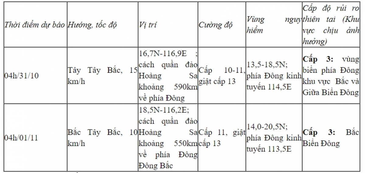 bão số 7 đã đi vào biển Đông, với sức gió giật cấp 12 hình ảnh 1 bao so 7 da di vao bien Dong, voi suc gio giat cap 12 hinh anh 1