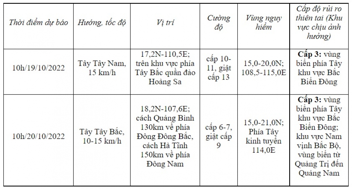 bao so 6 cach hoang sa 250km, giat cap 15 hinh anh 1