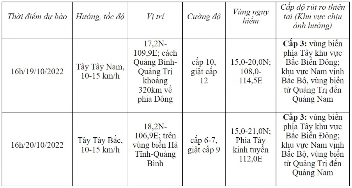 dự báo mưa bão ở bă c biê n Đông, bao gồm cả vùng biển quần đảo hoàng sa hình ảnh 1 du bao mua bao o ba c bie n Dong, bao gom ca vung bien quan dao hoang sa hinh anh 1