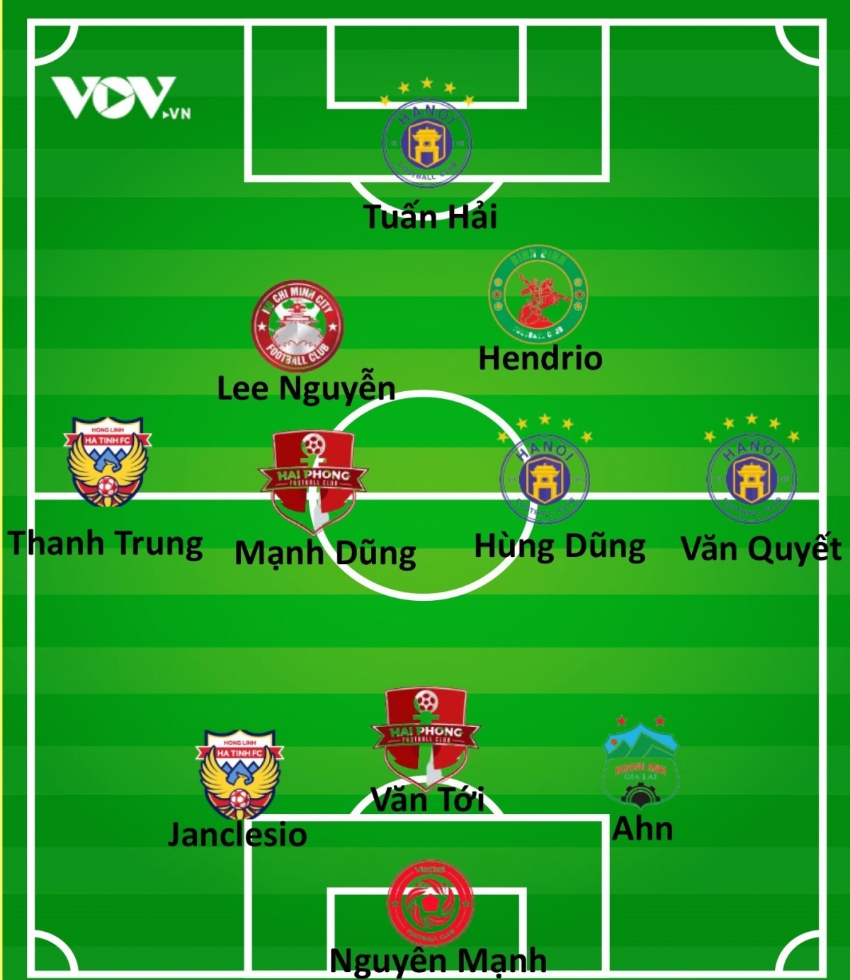 Doi hinh tieu bieu vong 22 v-league 2022 ha noi fc vuot troi, hagl co dai dien hinh anh 2