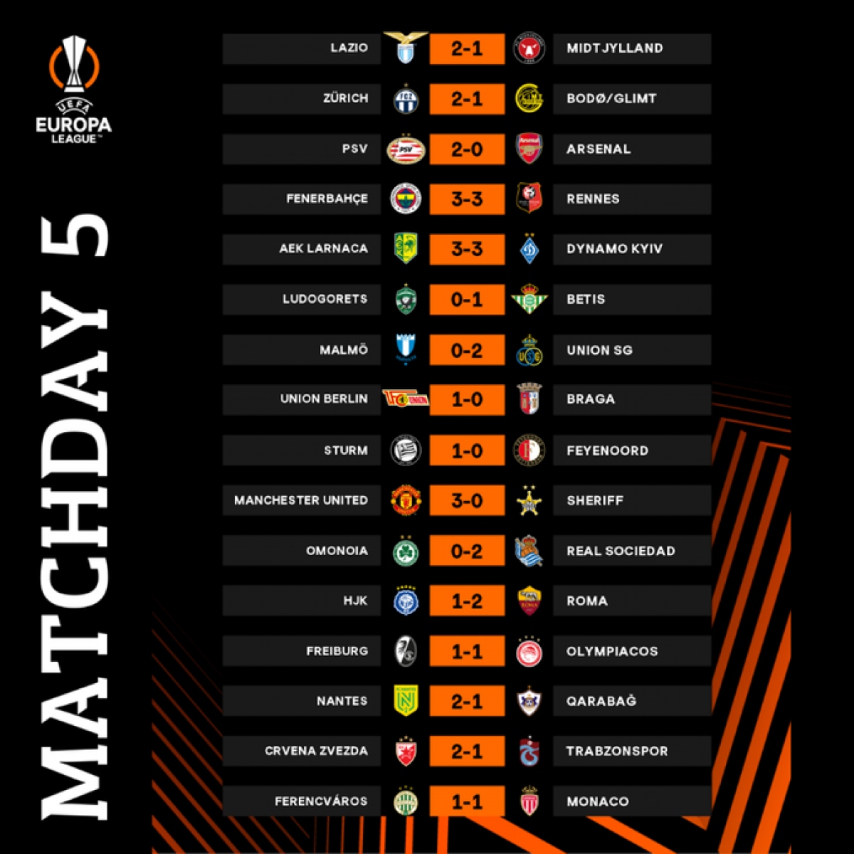 bảng xếp hang europa league mới nhất mu và arsenal đi tiếp hình ảnh 1 bang xep hang europa league moi nhat mu va arsenal di tiep hinh anh 1