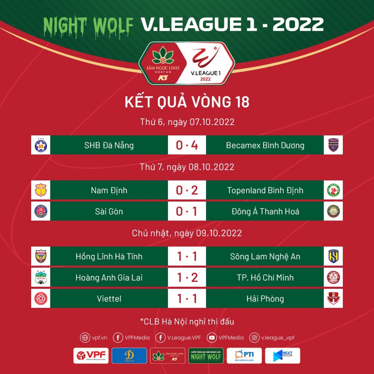 bxh v-league 2022 sau vòng 18 bình Định bứt phá, hagl gây thất vọng hình ảnh 1 bxh v-league 2022 sau vong 18 binh Dinh but pha, hagl gay that vong hinh anh 1