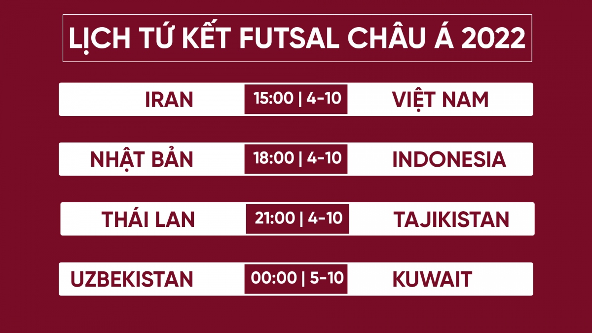 lịch thi đấu tứ kết futsal châu Á 2022 việt nam gặp ông vua châu Á hình ảnh 1 lich thi dau tu ket futsal chau A 2022 viet nam gap ong vua chau A hinh anh 1