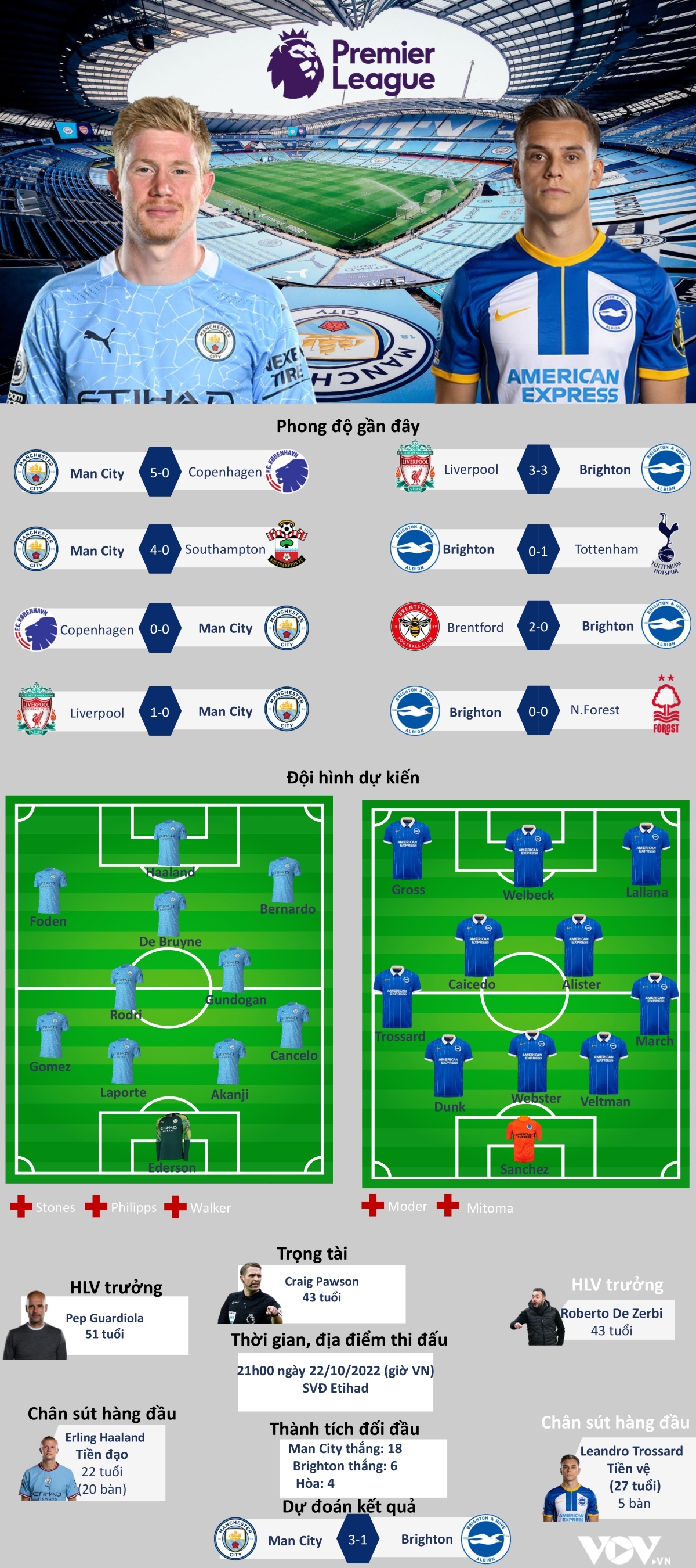 trỰc tiẾp man city - brighton erling haaland trút cơn thịnh nộ hình ảnh 2 trUc tiEp man city - brighton erling haaland trut con thinh no hinh anh 2