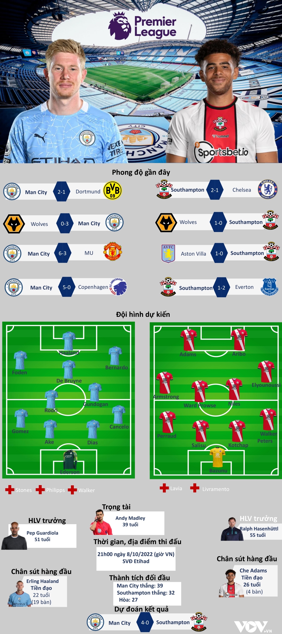 trỰc tiẾp man city vs southampton làm sao cản bước erling haaland hình ảnh 2 trUc tiEp man city vs southampton lam sao can buoc erling haaland hinh anh 2