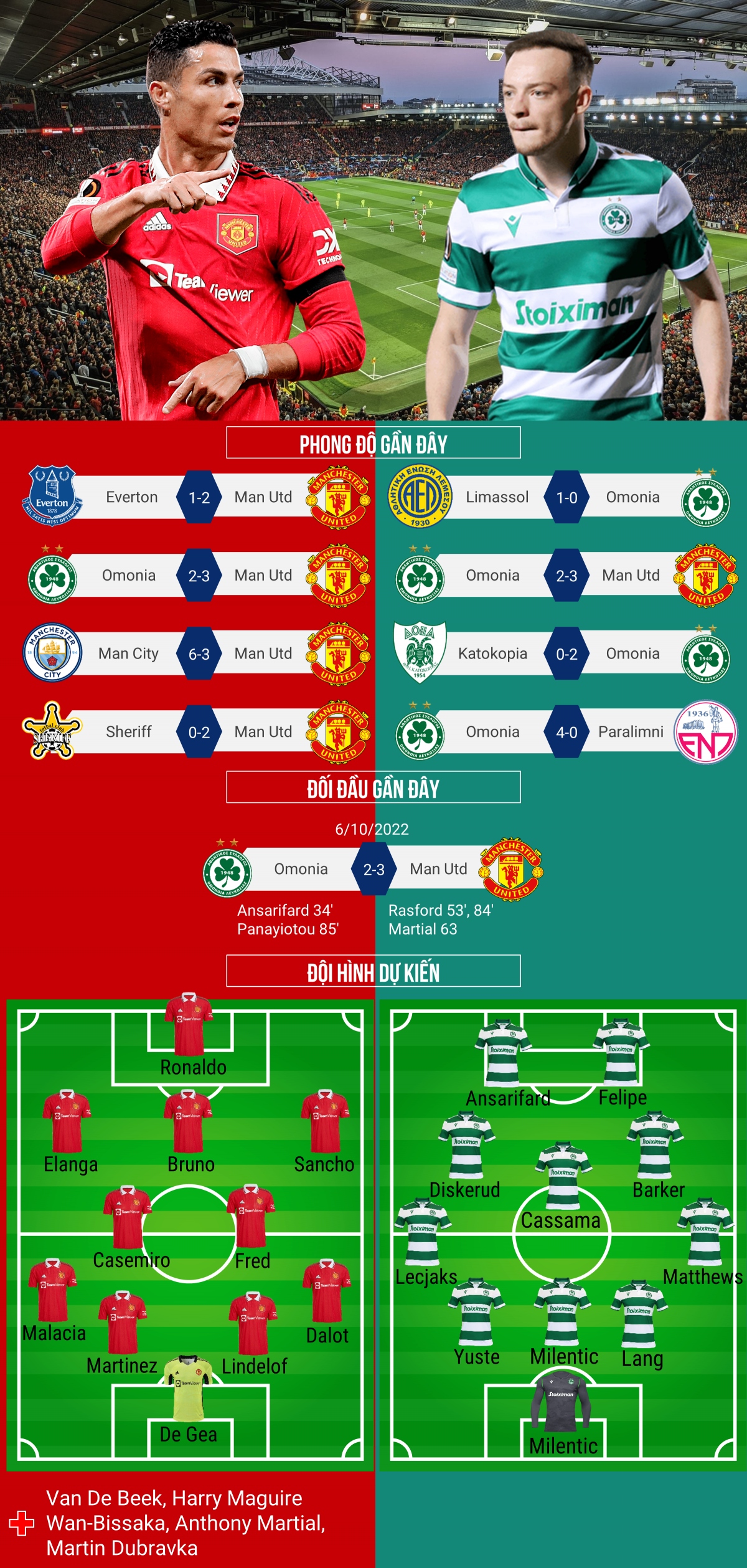 trỰc tiẾp mu - omonia ronaldo và đồng đội tạo mưa bàn thắng hình ảnh 2 trUc tiEp mu - omonia ronaldo va dong doi tao mua ban thang hinh anh 2