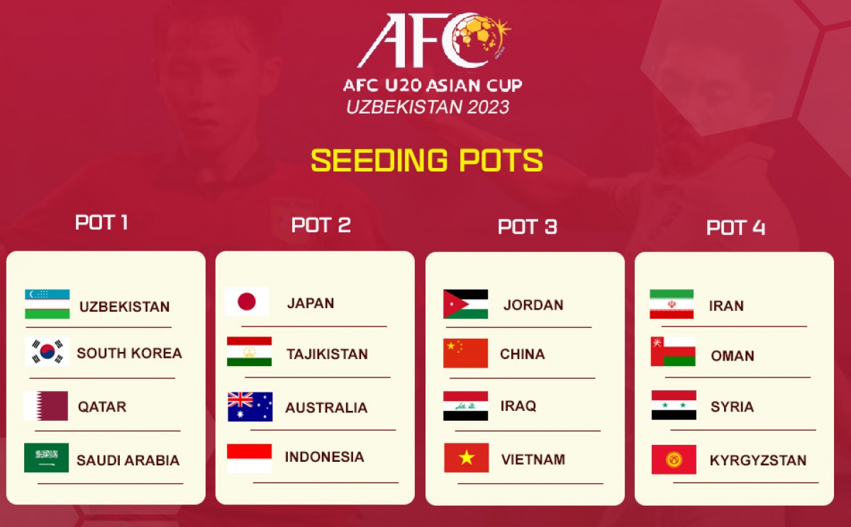 bốc thăm vck u20 châu Á 2023 u20 việt nam nguy cơ bảng tử thần hình ảnh 1 boc tham vck u20 chau A 2023 u20 viet nam nguy co bang tu than hinh anh 1