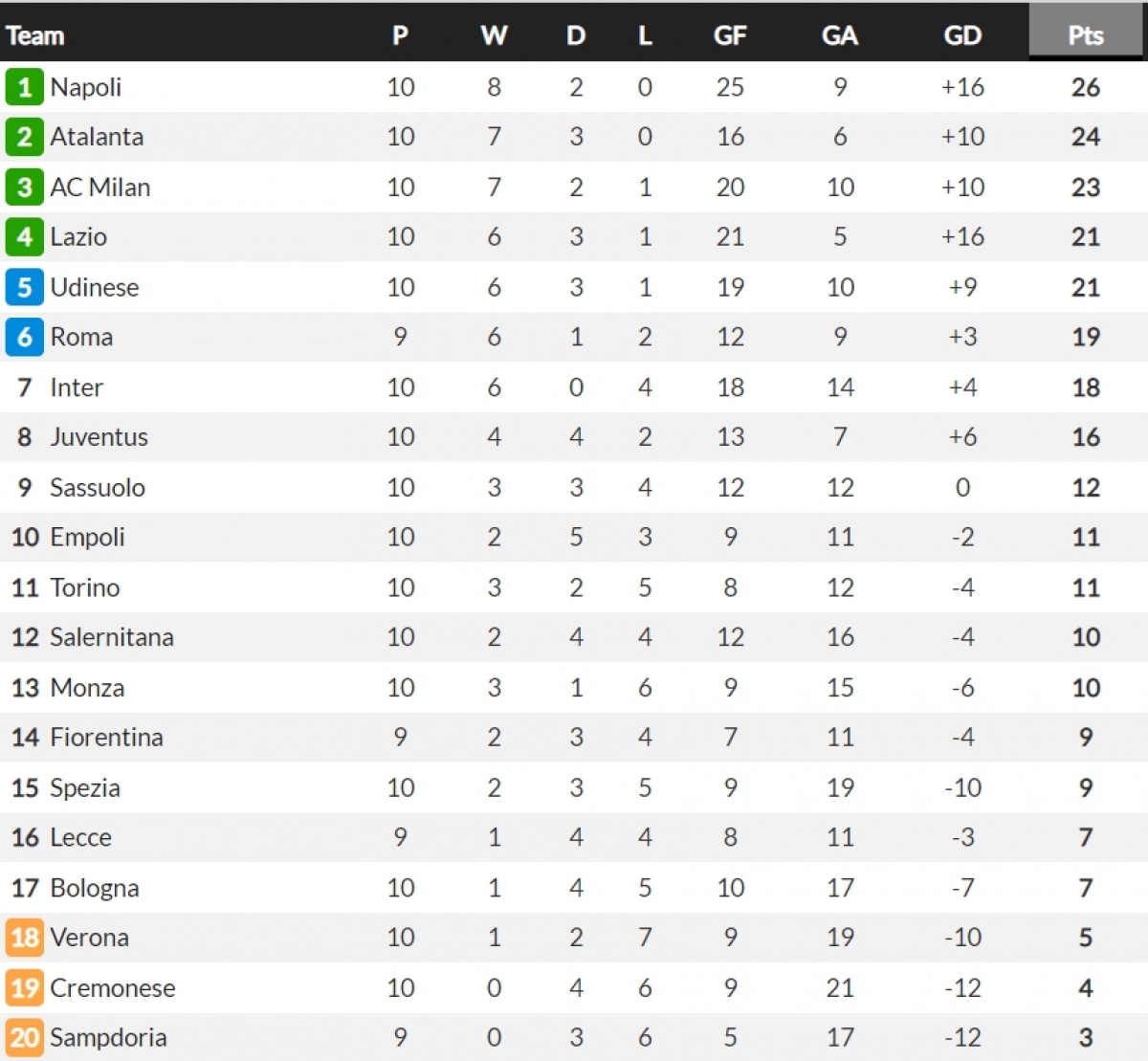 ket qua serie a napoli, ac milan, inter milan thi nhau gay an tuong hinh anh 4