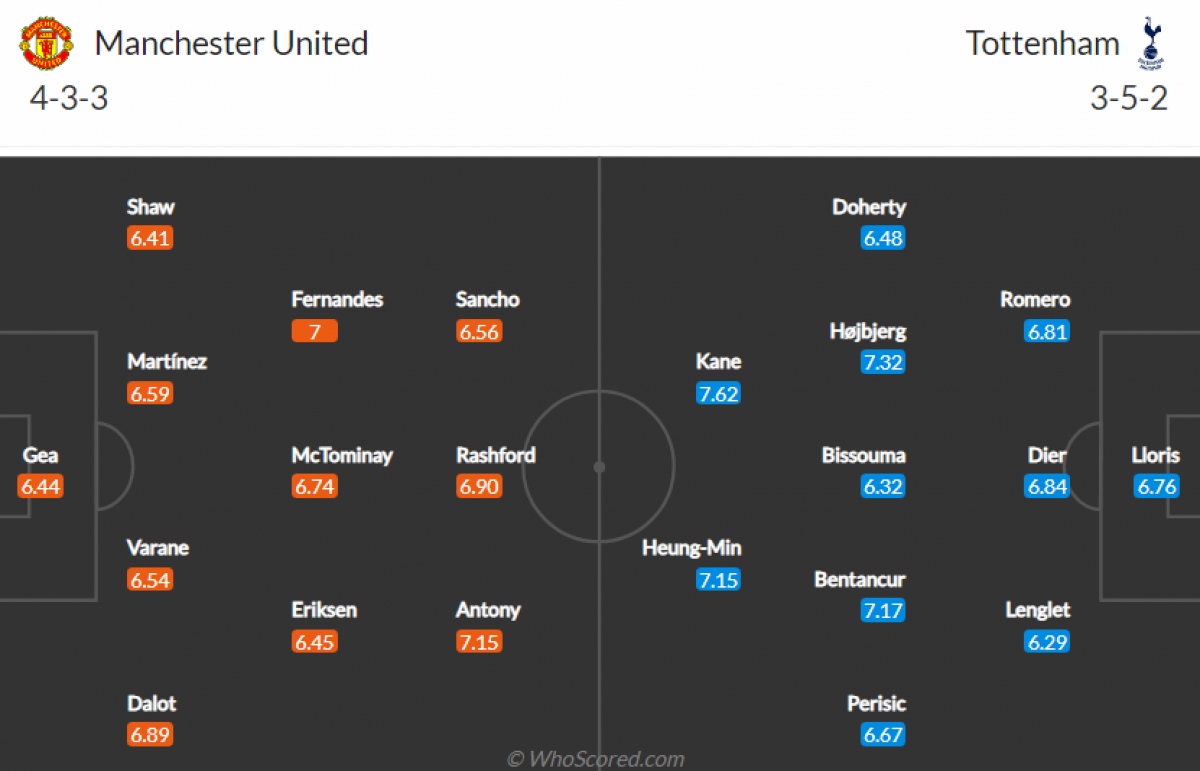 truc tiep mu 2-0 tottenham bruno fernandes lap cong hinh anh 7