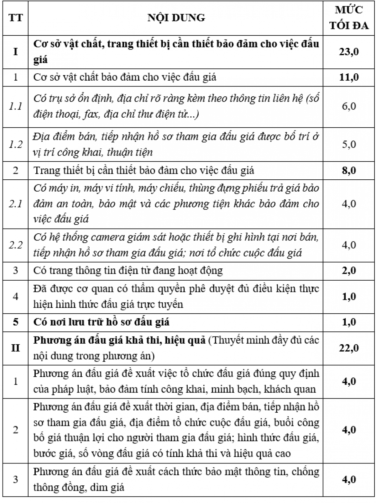 Đài tiếng nói việt nam vov thông báo tổ chức đấu giá khai thác tài sản hình ảnh 1 Dai tieng noi viet nam vov thong bao to chuc dau gia khai thac tai san hinh anh 1