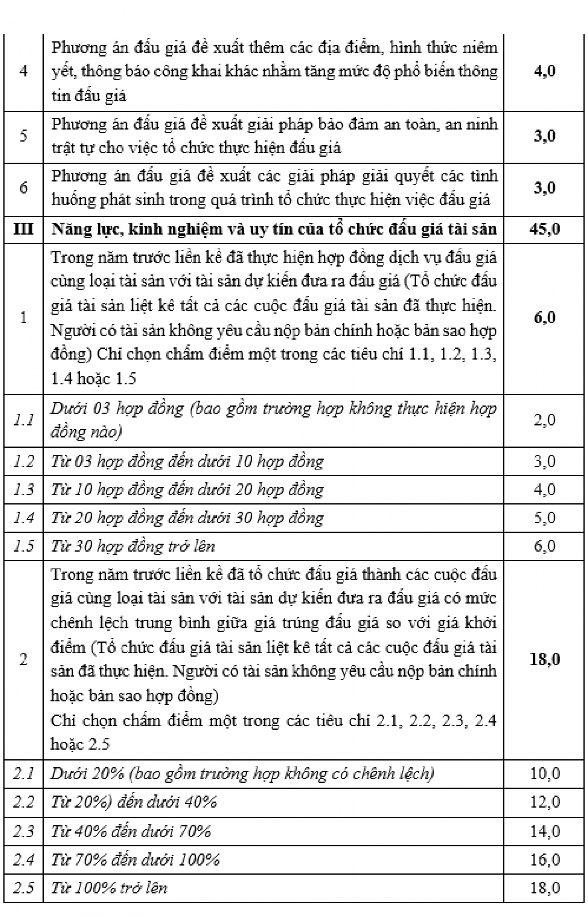 Dai tieng noi viet nam vov thong bao to chuc dau gia khai thac tai san hinh anh 2