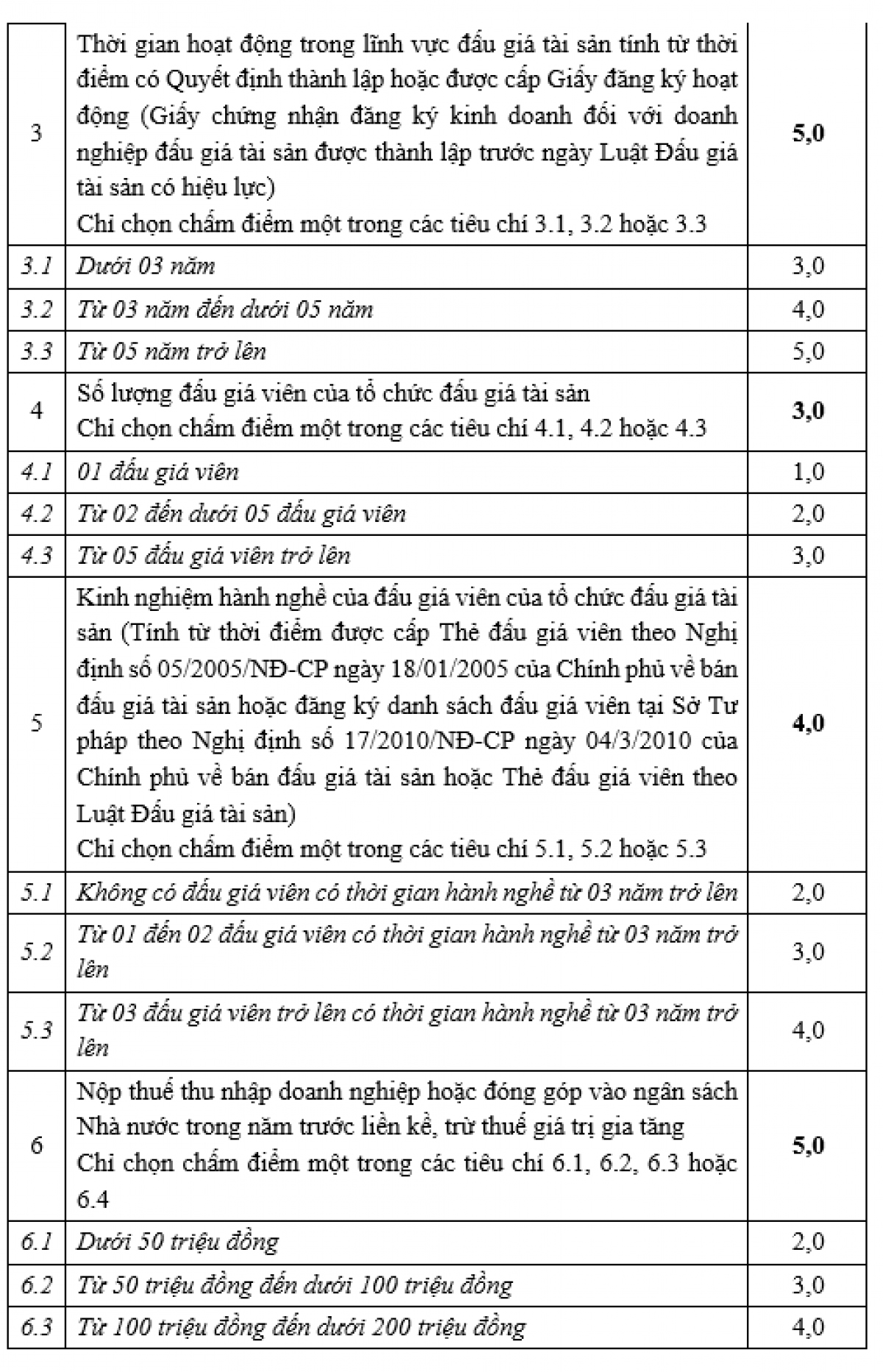 Dai tieng noi viet nam vov thong bao to chuc dau gia khai thac tai san hinh anh 3