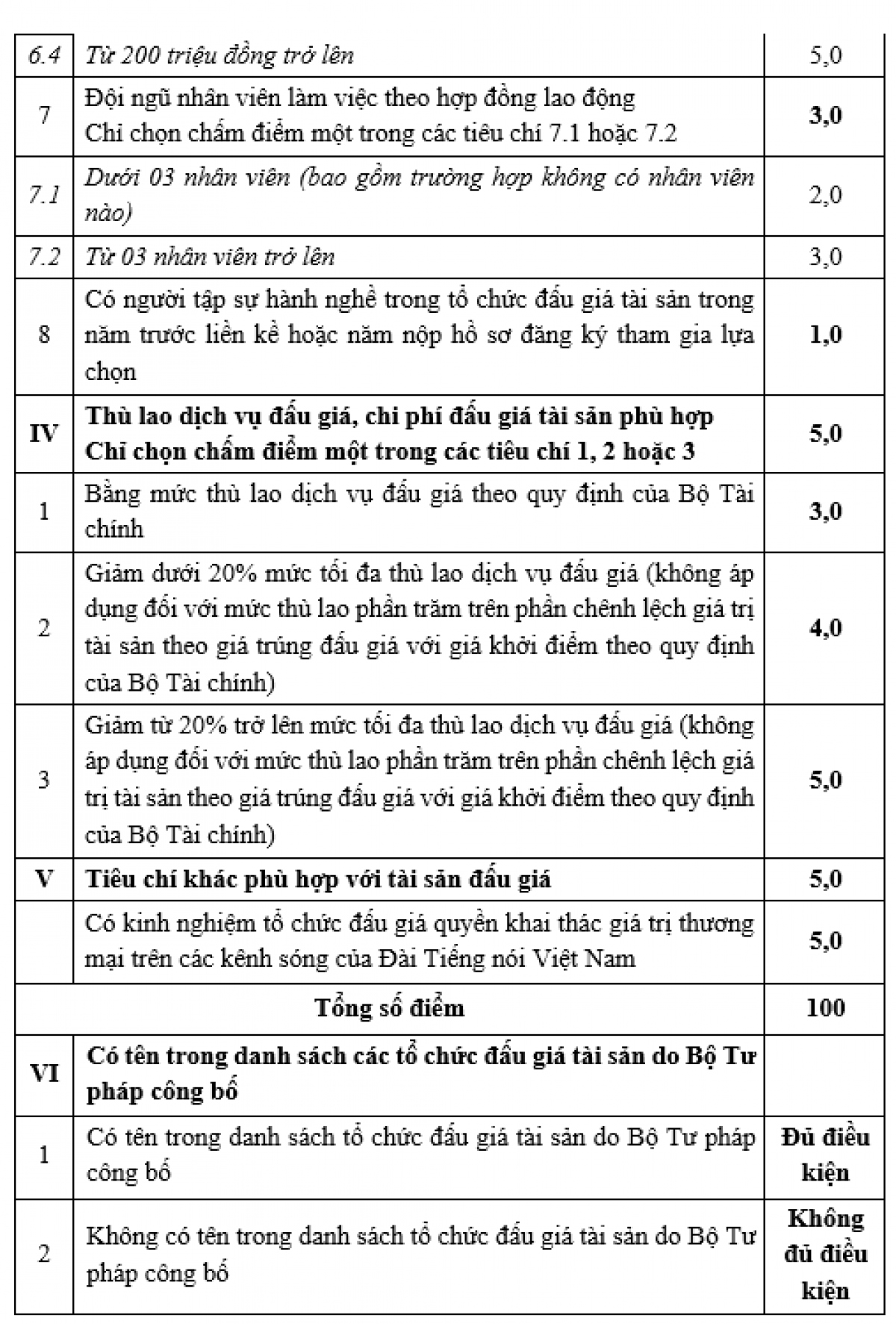 Dai tieng noi viet nam vov thong bao to chuc dau gia khai thac tai san hinh anh 4