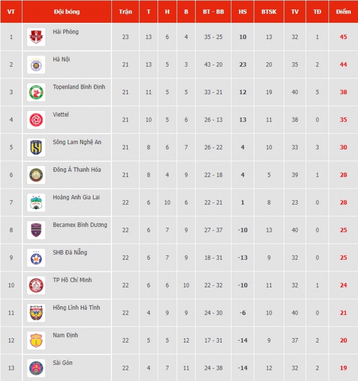 hà nội fc viettel fc phúc họa khôn lường hình ảnh 1 ha noi fc viettel fc phuc hoa khon luong hinh anh 1