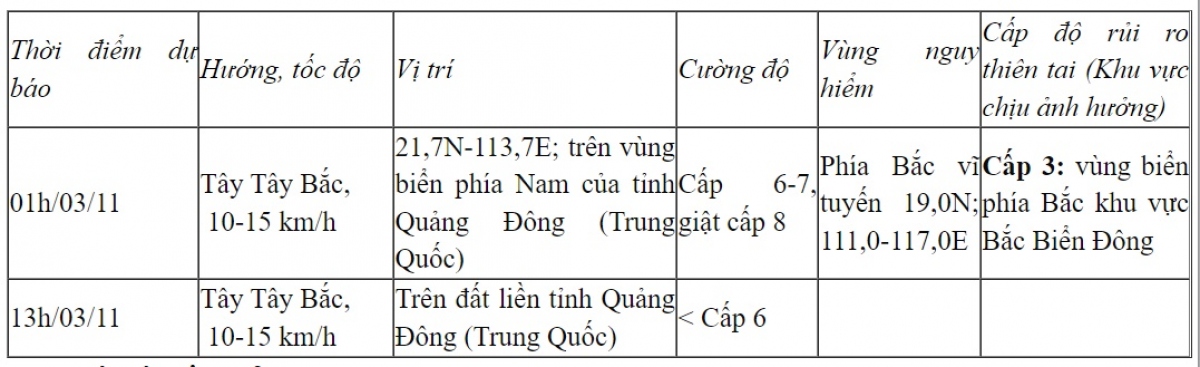bão số 7 tiếp tục suy yếu, mỗi giờ đi được 10-15km hình ảnh 1 bao so 7 tiep tuc suy yeu, moi gio di duoc 10-15km hinh anh 1