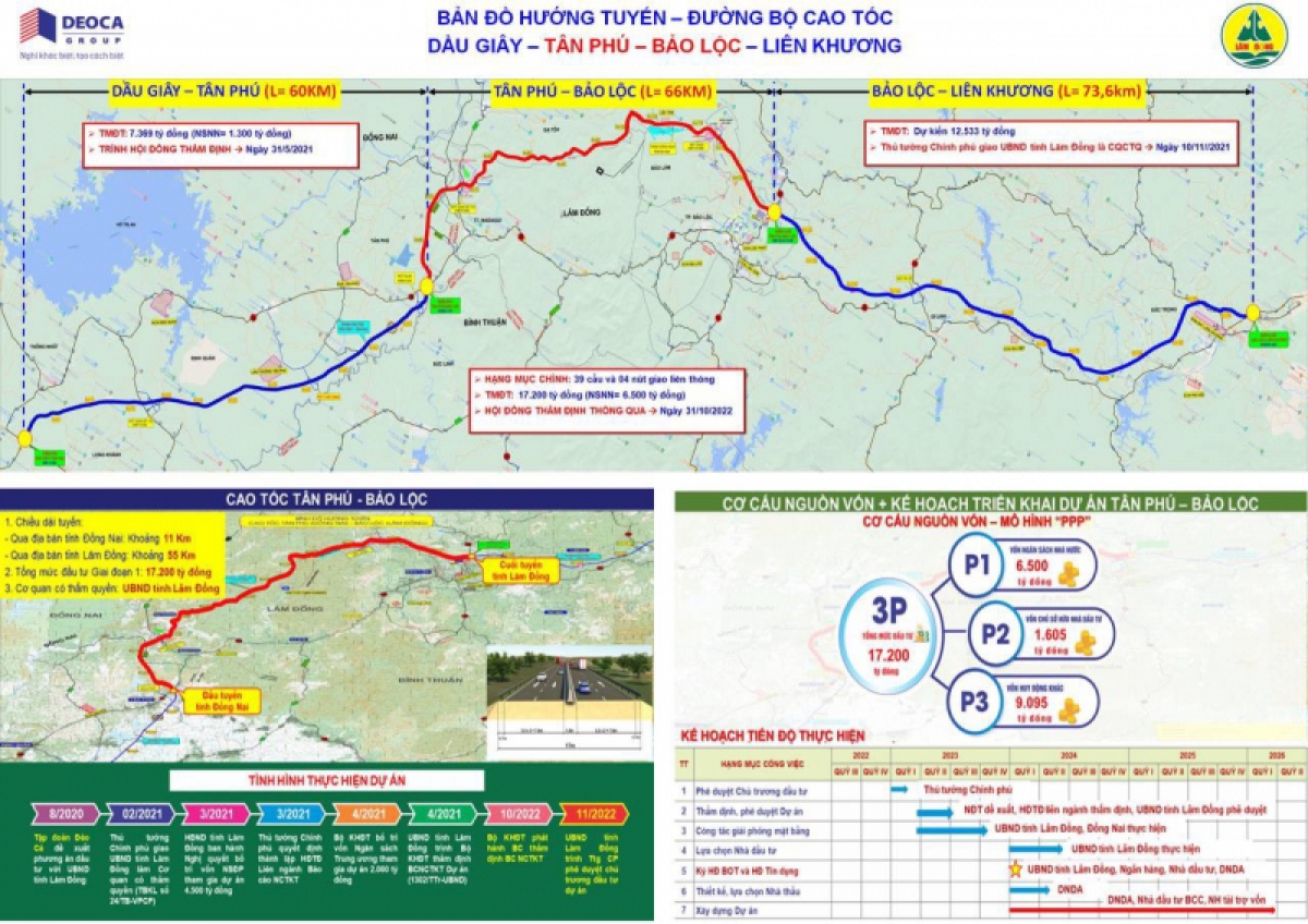 thu tuong phe duyet chu truong dau tu cao toc tan phu-bao loc hon 17.200 ty hinh anh 2