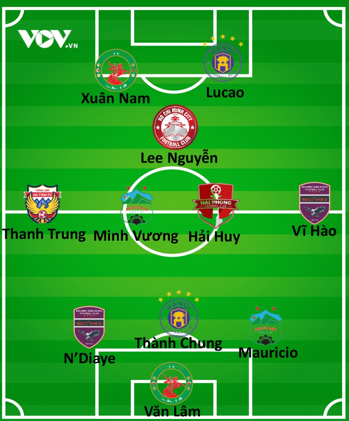 Doi hinh tieu bieu vong 24 v-league 2022 2 dai dien hagl gop mat hinh anh 2