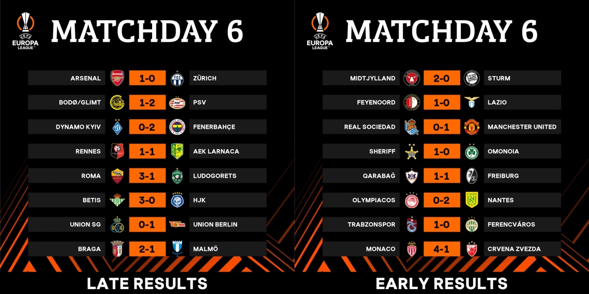 ket qua europa league arsenal hoan thanh nhiem vu, mu roi vao the kho hinh anh 4