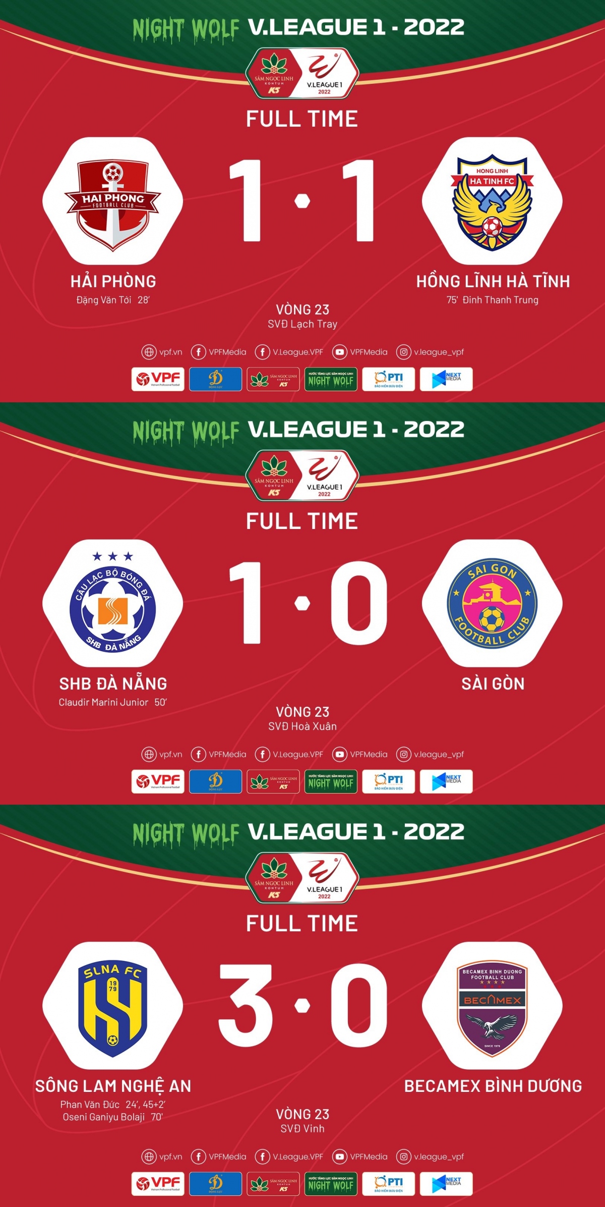 kết quả v-league 2022 hải phòng sảy chân, Đà nẵng và slna thắng trận hình ảnh 1 ket qua v-league 2022 hai phong say chan, Da nang va slna thang tran hinh anh 1
