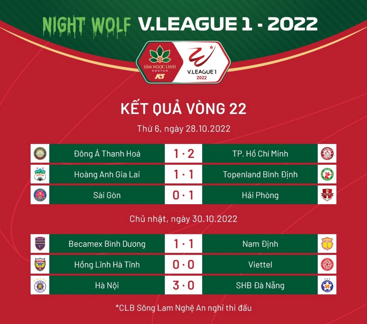 cuộc đua vô địch v-league 2022 hải phòng đua song mã với hà nội fc hình ảnh 1 cuoc dua vo dich v-league 2022 hai phong dua song ma voi ha noi fc hinh anh 1